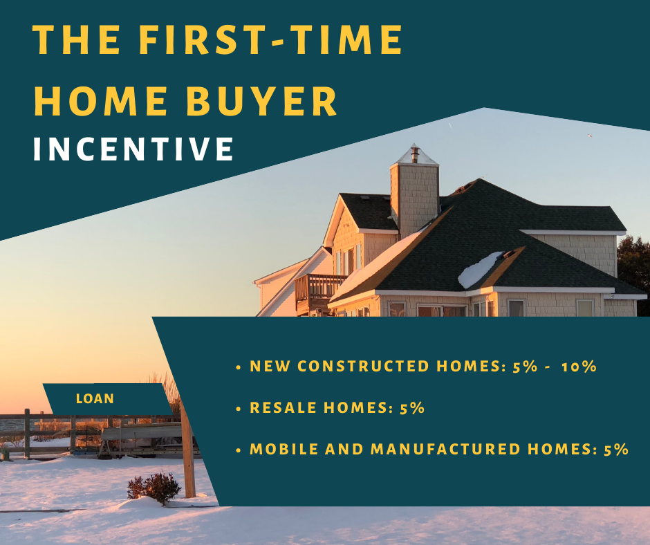 Canadian First-Time Home Buyer Incentive